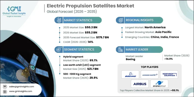 Electric Propulsion Satellites Market-IMG1