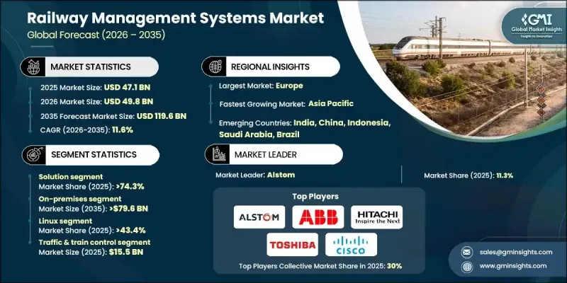 Railway Management Systems Market-IMG1