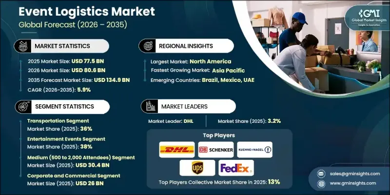 Event Logistics Market-IMG1