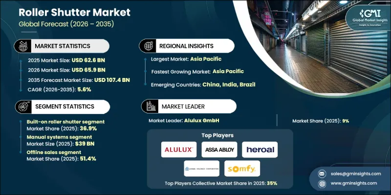 Roller Shutter Market-IMG1