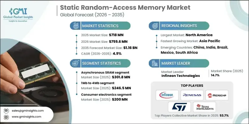 Static Random-Access Memory（SRAM）Market-IMG1