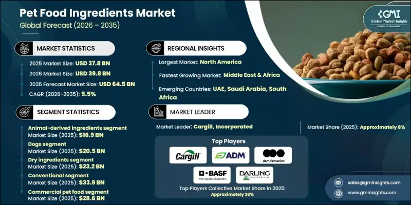 Pet Food Ingredients Market-IMG1