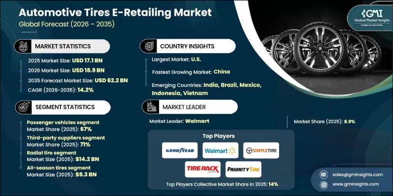 Automotive Tires E-Retailing Market-IMG1