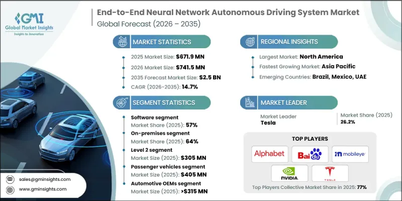 End-to-End Neural Network Autonomous Driving System Market-IMG1