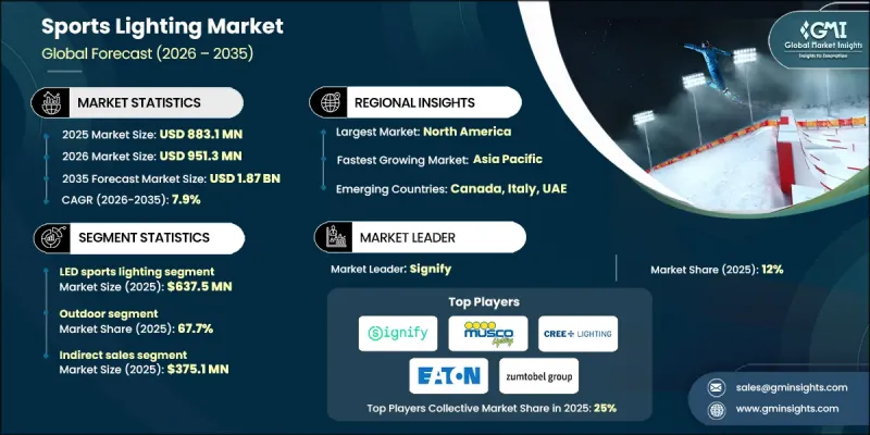 Sports Lighting Market-IMG1