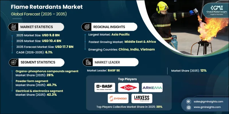 Flame Retardants Market-IMG1