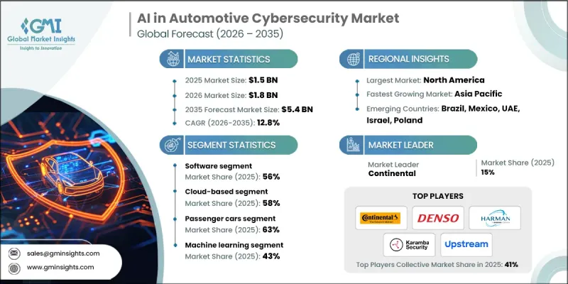 AI in Automotive Cybersecurity Market-IMG1