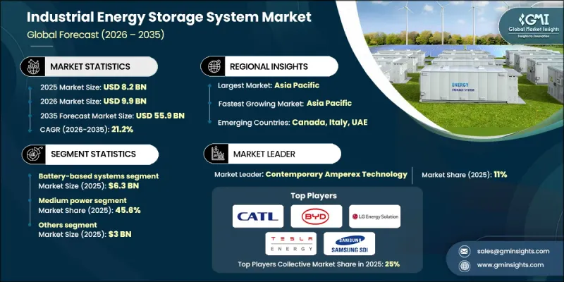 Industrial Energy Storage System Market-IMG1