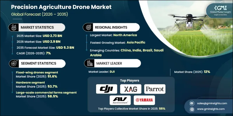 Precision Agriculture Drone Market-IMG1