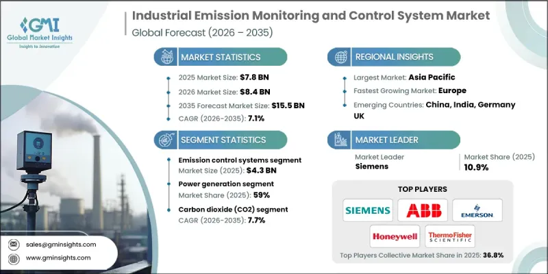 Industrial Emission Monitoring and Control System Market-IMG1
