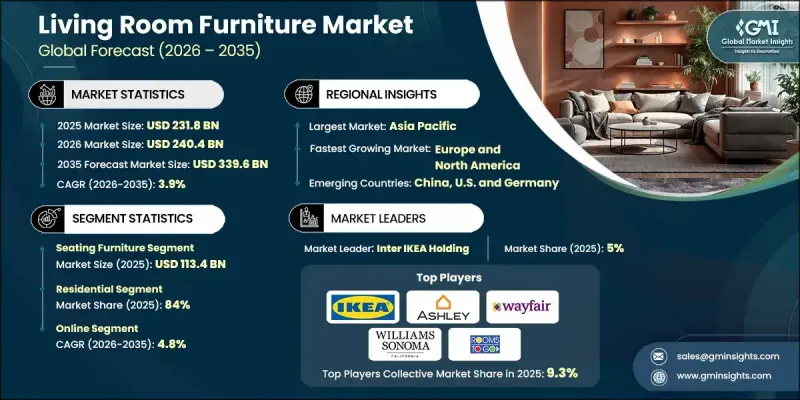 Living Room Furniture Market-IMG1