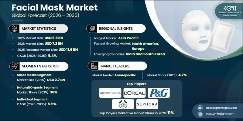 Facial Mask Market-IMG1