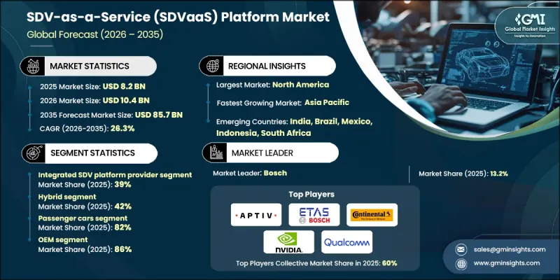 SDV-as-a-Service（SDVaaS）Platform Market-IMG1