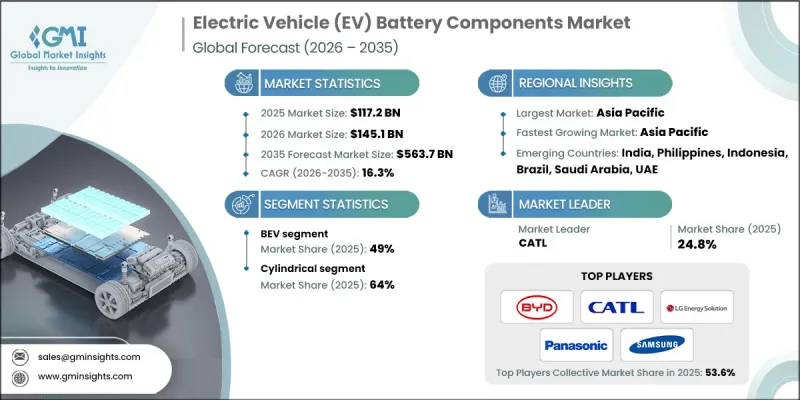 Electric Vehicle(EV)Battery Components Market-IMG1