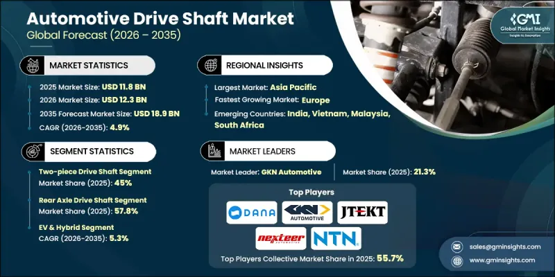Automotive Drive Shaft Market-IMG1