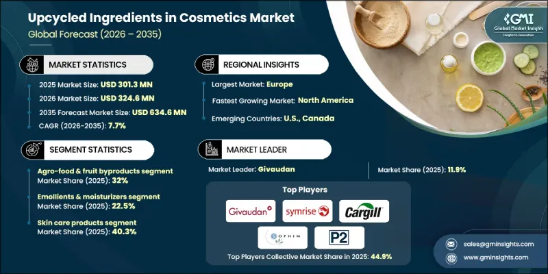 Upcycled Ingredients in Cosmetics Market-IMG1