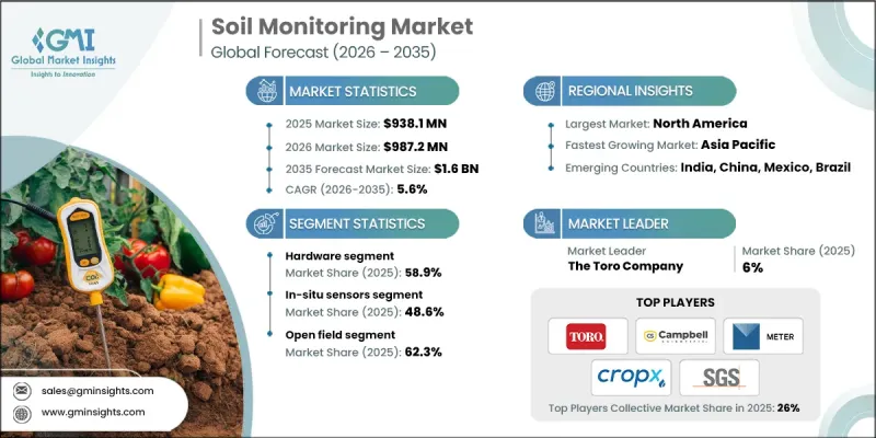 Soil Monitoring Market-IMG1