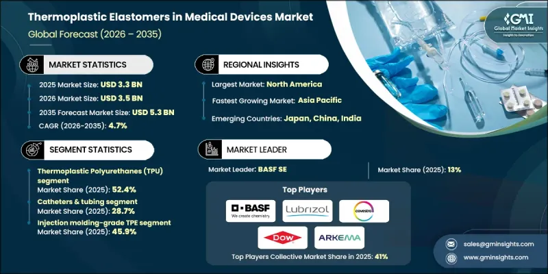 Thermoplastic Elastomers in Medical Devices Market-IMG1