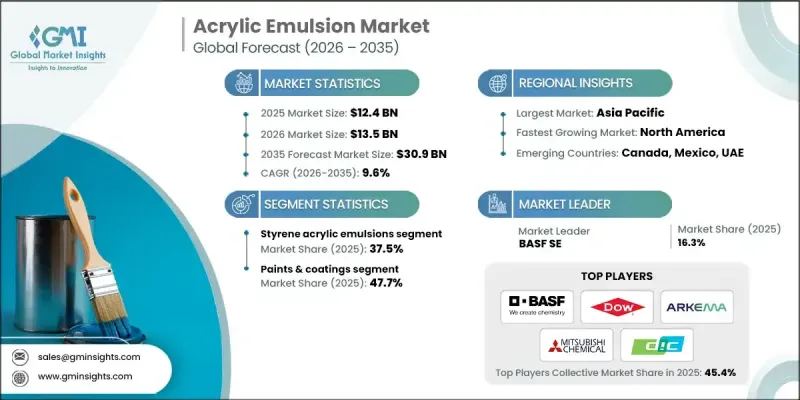 Acrylic Emulsion Market-IMG1