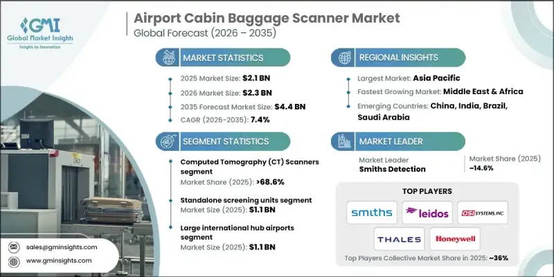 Airport Cabin Baggage Scanner Market-IMG1