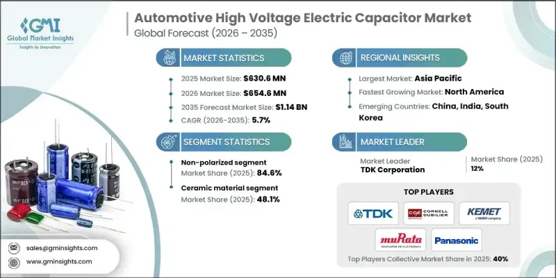 Automotive High Voltage Electric Capacitor Market-IMG1