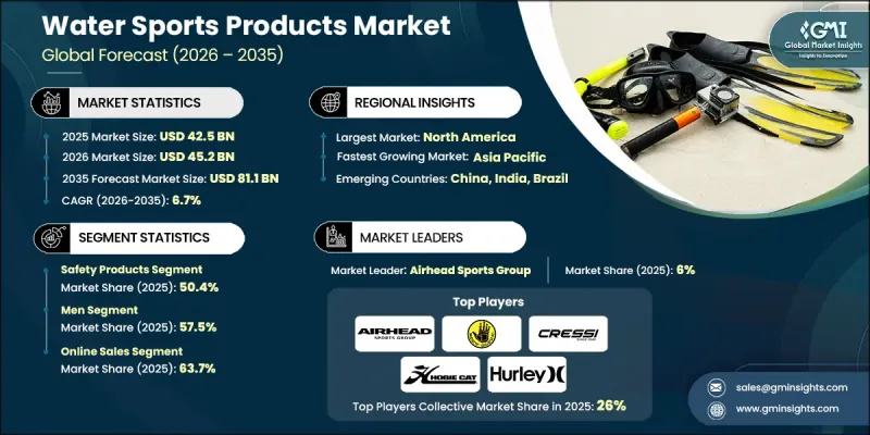 Water Sports Products Market-IMG1