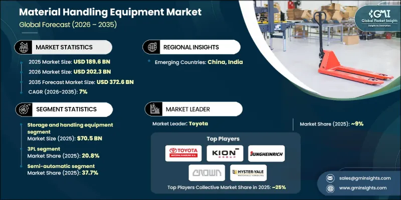 Material Handling Equipment Market-IMG1