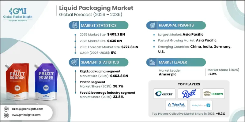 Liquid Packaging Market-IMG1