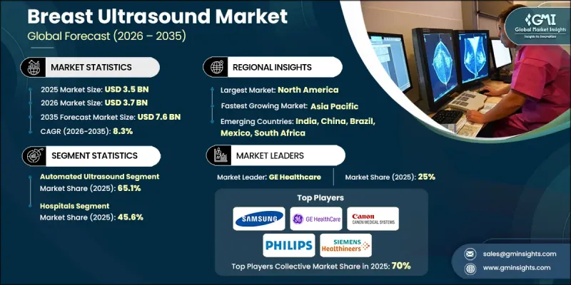 Breast Ultrasound Market-IMG1