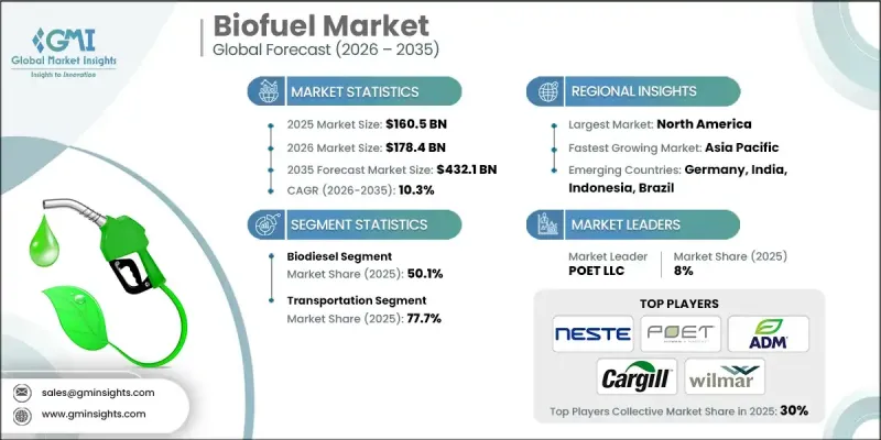 Biofuel Market-IMG1