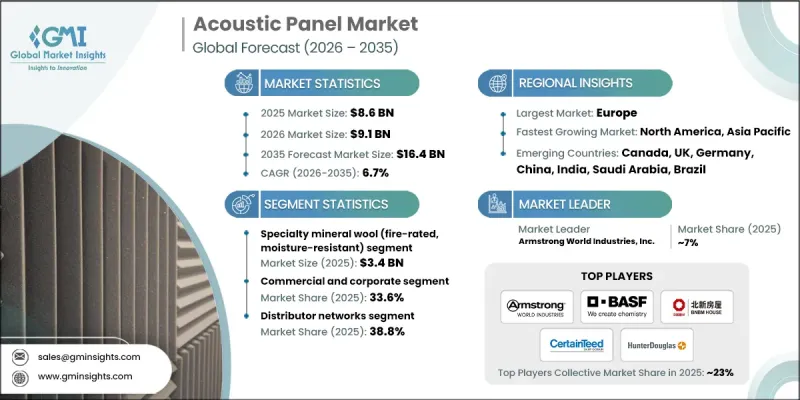 Acoustic Panel Market-IMG1