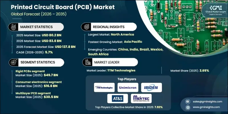 Printed Circuit Board(PCB)Market-IMG1
