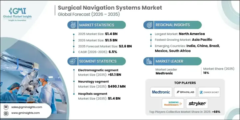 Surgical Navigation Systems Market-IMG1