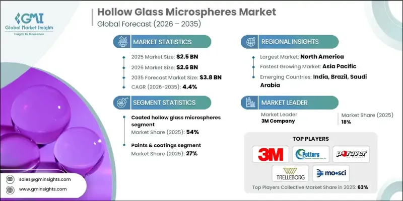 Hollow Glass Microspheres Market-IMG1