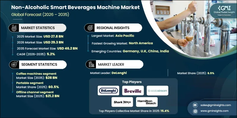 Non-Alcoholic Smart Beverages Machine Market-IMG1