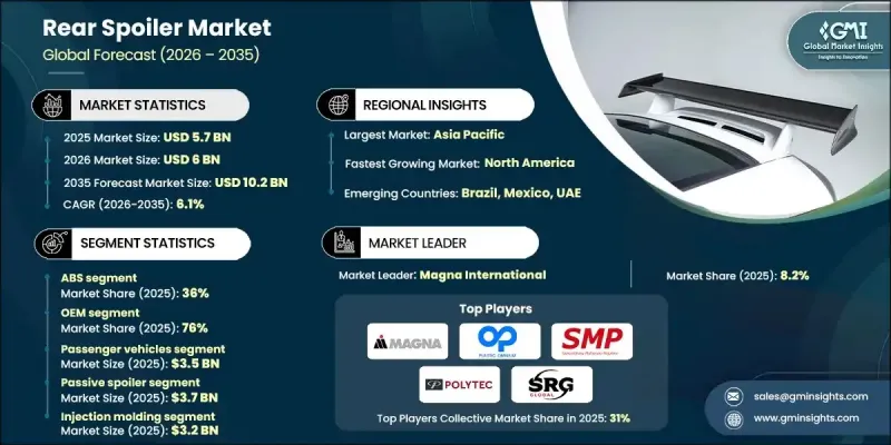 Rear Spoiler Market-IMG1