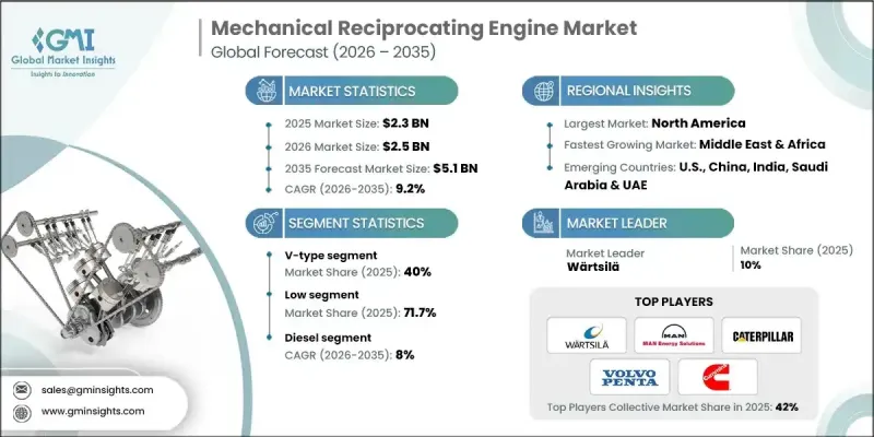 Mechanical Reciprocating Engine Market-IMG1