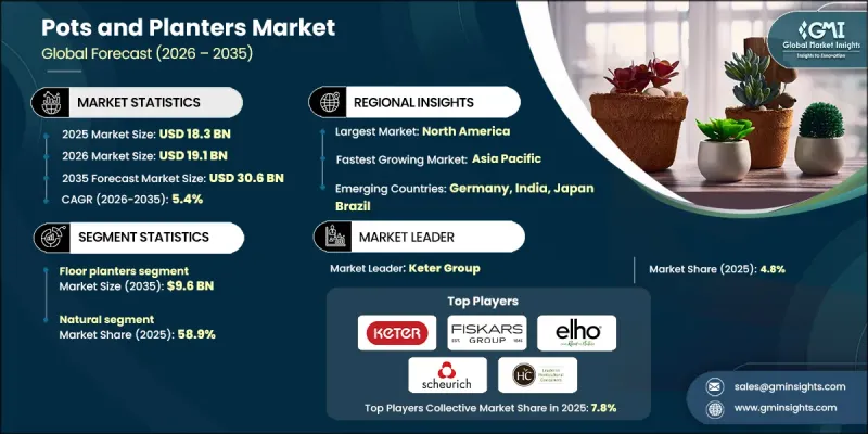 Pots and Planters Market-IMG1