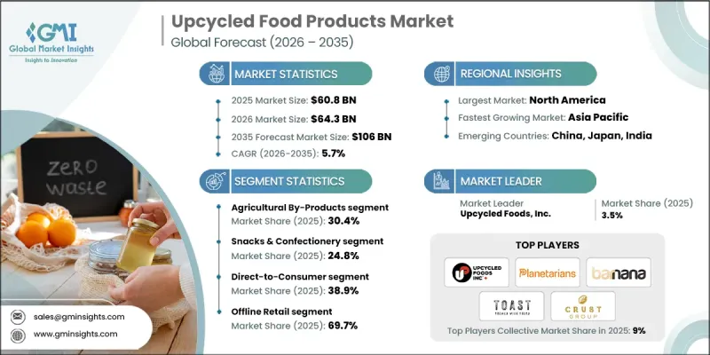 Upcycled Food Products Market-IMG1