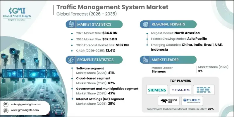 Traffic Management System Market-IMG1