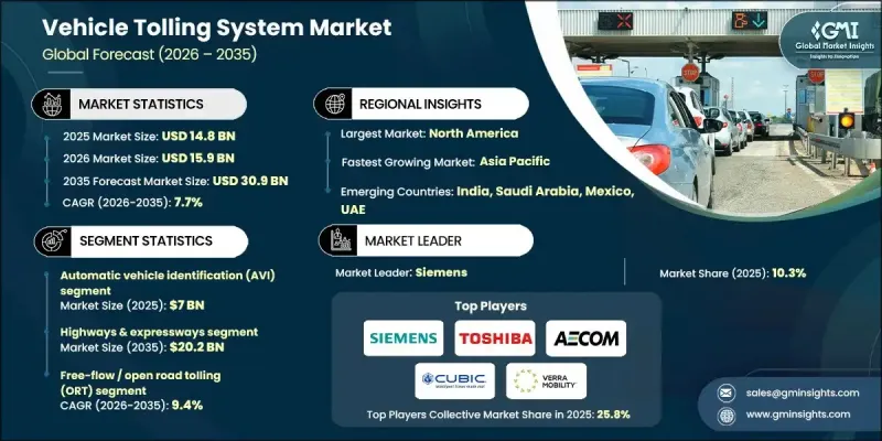 Vehicle Tolling System Market-IMG1