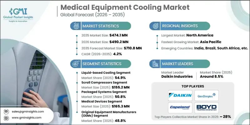 Medical Equipment Cooling Market-IMG1