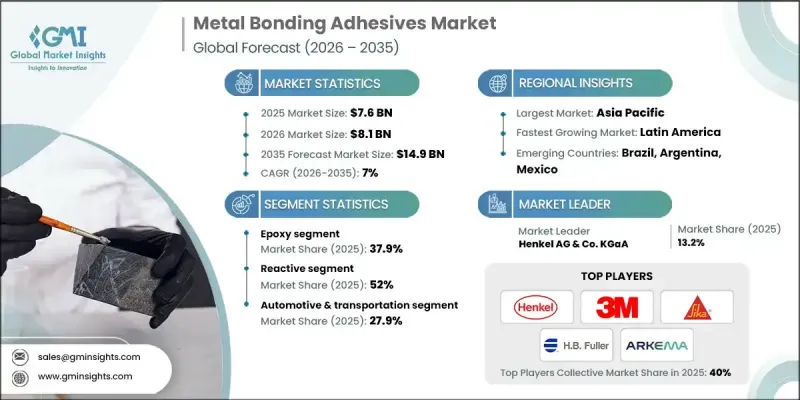 Metal Bonding Adhesives Market-IMG1
