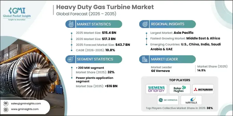 Heavy Duty Gas Turbine Market-IMG1