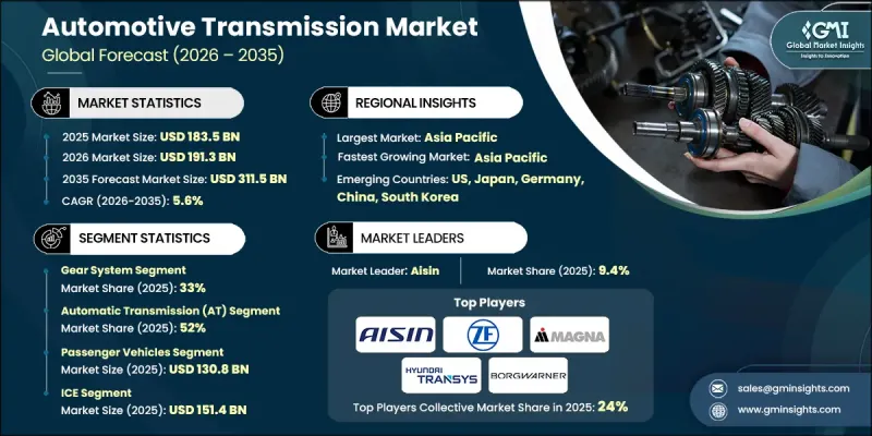 Automotive Transmission Market-IMG1
