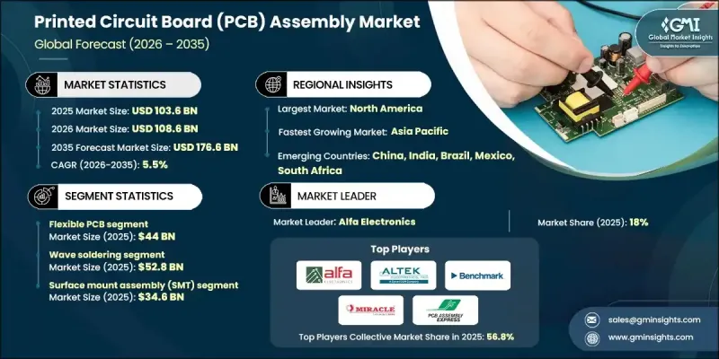 Printed Circuit Board（PCB）Assembly Market-IMG1