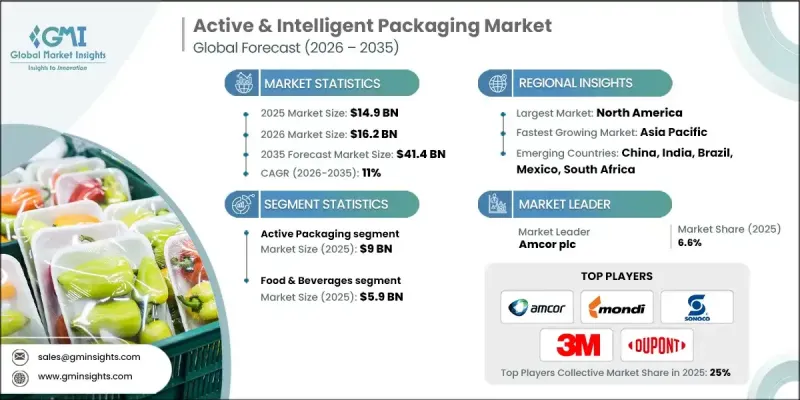 Active and Intelligent Packaging Market-IMG1