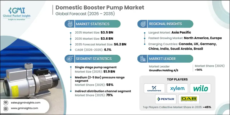 Domestic Booster Pump Market-IMG1
