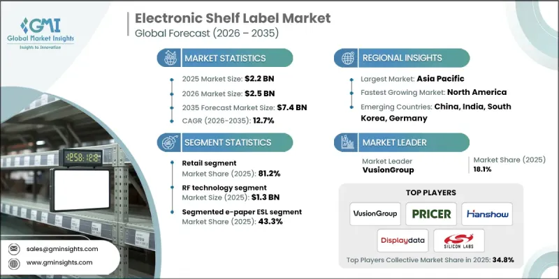 Electronic Shelf Label Market-IMG1