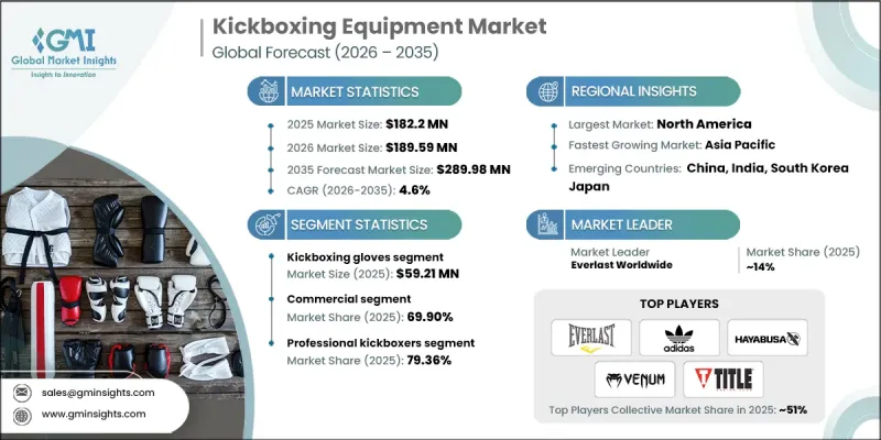 Kickboxing Equipment Market-IMG1